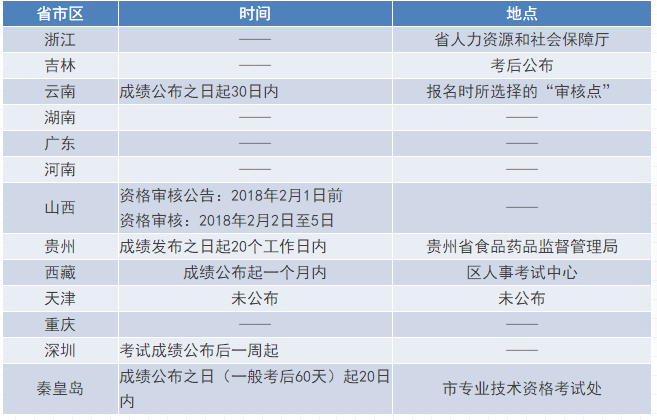 49图库免费的资料港澳l,全面执行分析数据_精简版72.50.64