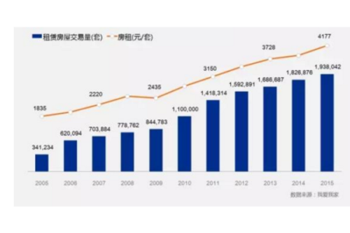 深圳人才租房,高速响应解决方案_S97.83.28