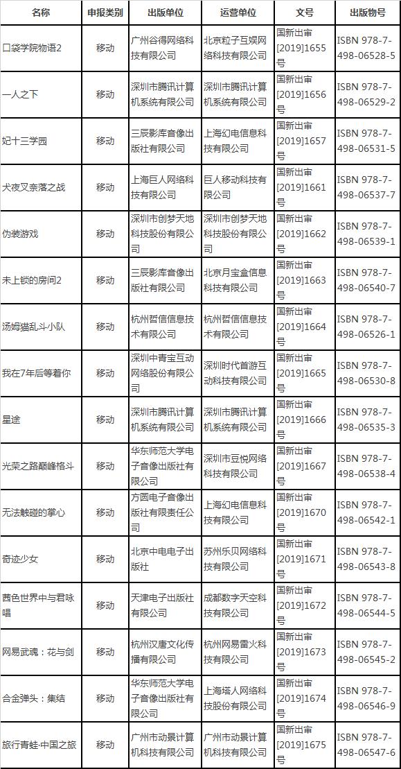 2024年已下发1416个游戏版号