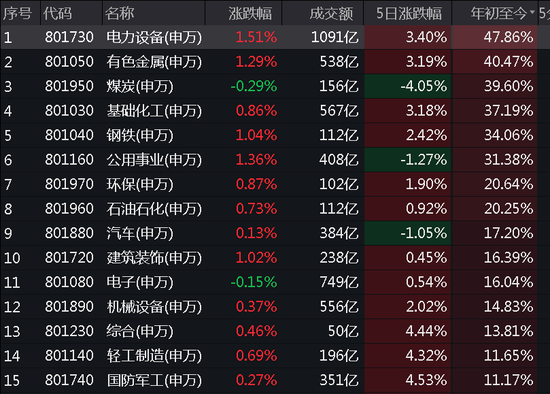 2024年A股收官：四大行均涨超40%