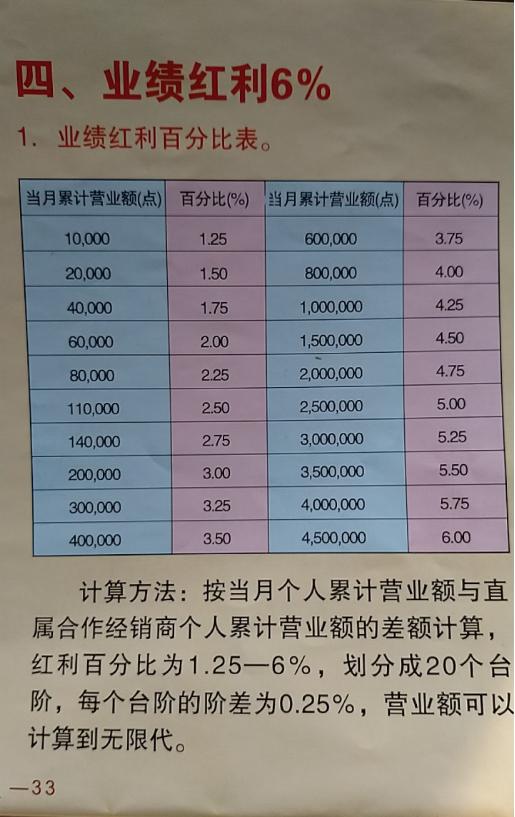 WTT本质上是高出勤低奖金赛事