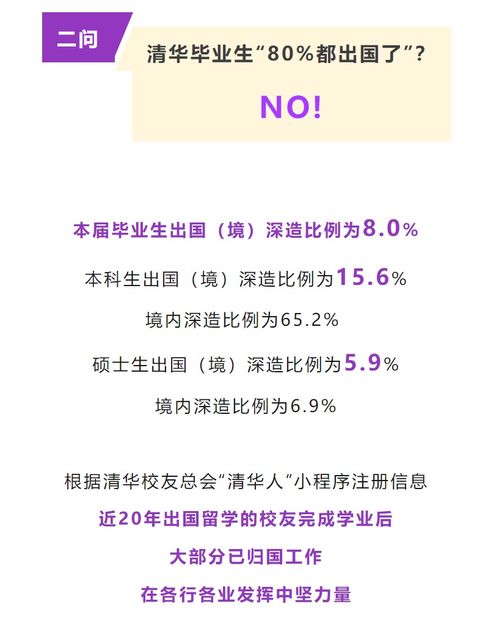 80%毕业生出国不归？清华发声