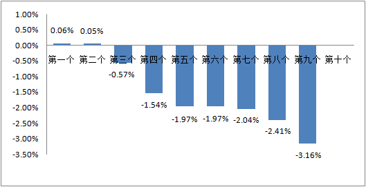 2025年成品油零售限价面临首涨