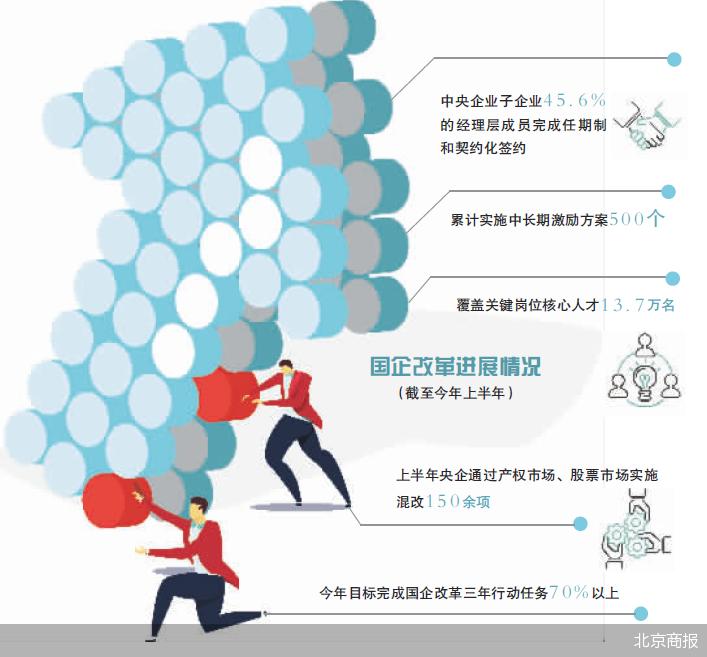 央企战略性新兴产业投资2万亿