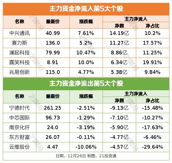 2023年GDP比初步核算增33690亿