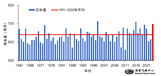 2024年全国平均气温再创新高