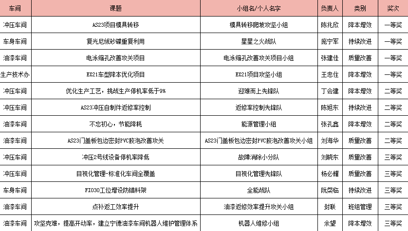 2025年1月10日 第3页