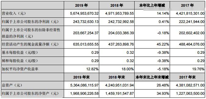 澳彩精准免费资料大全,最新核心解答定义_储蓄版79.80.81