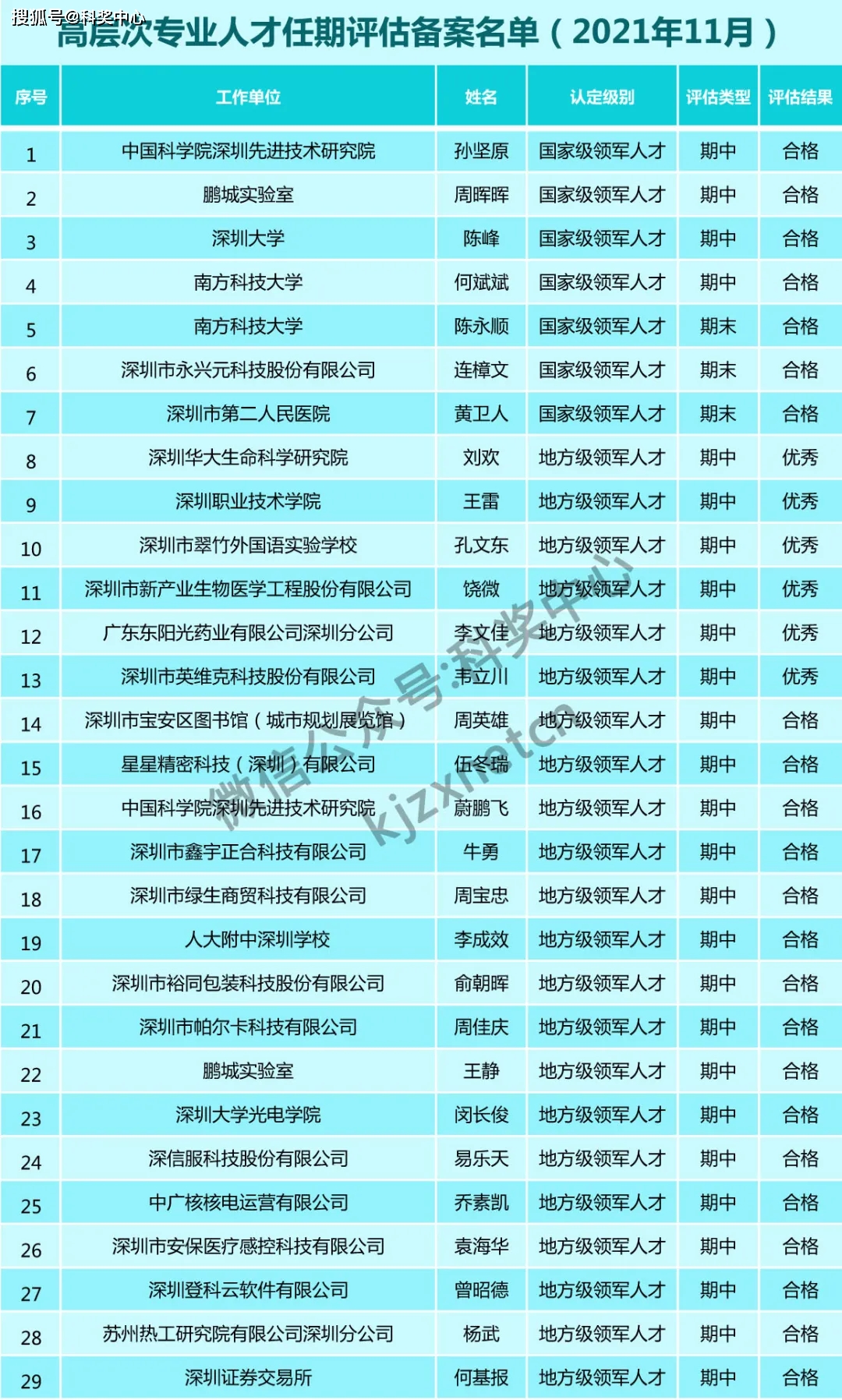 澳门一码一肖一特一中中什么号码,适用实施策略_高级版63.14.20