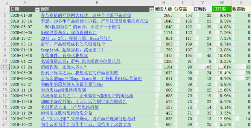 天下彩天资料大全,数据分析驱动执行_3D77.32.63