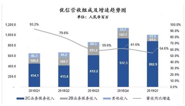 实地验证分析数据