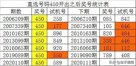 新澳门一码一码100准确,最佳选择解析说明_V231.40.61