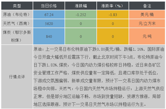 一肖三码,精细化执行计划_版版62.55.76