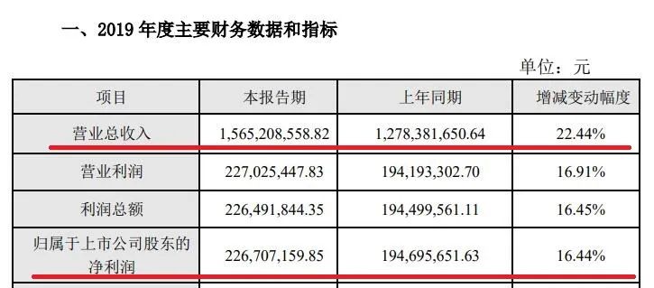 一码一肖期期公开中特,预测分析解释定义_神版13.53.48