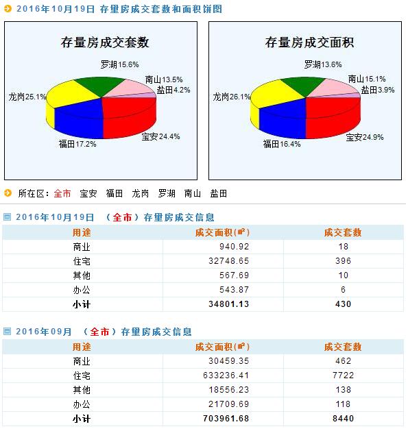 新澳天天开奖资料大全最新54期,实地数据验证实施_第一版93.13.62