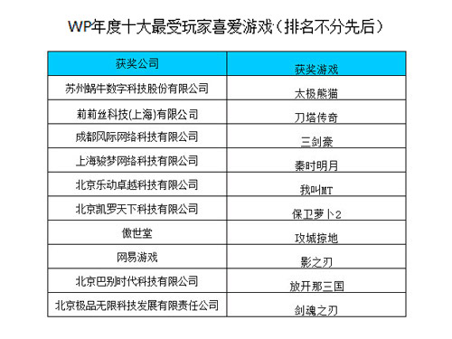 2025年新澳开结果查询表,连贯评估执行_WP版70.30.72