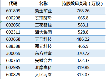 2025年澳门今晚开奖结果记录,实际数据说明_小版52.16.82