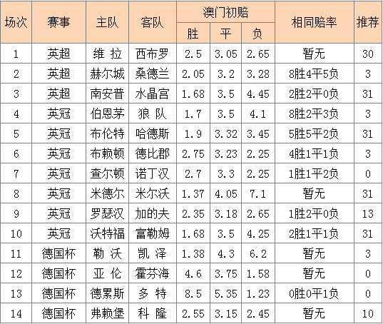 澳门赔率,现状解析说明_溃版44.33.28