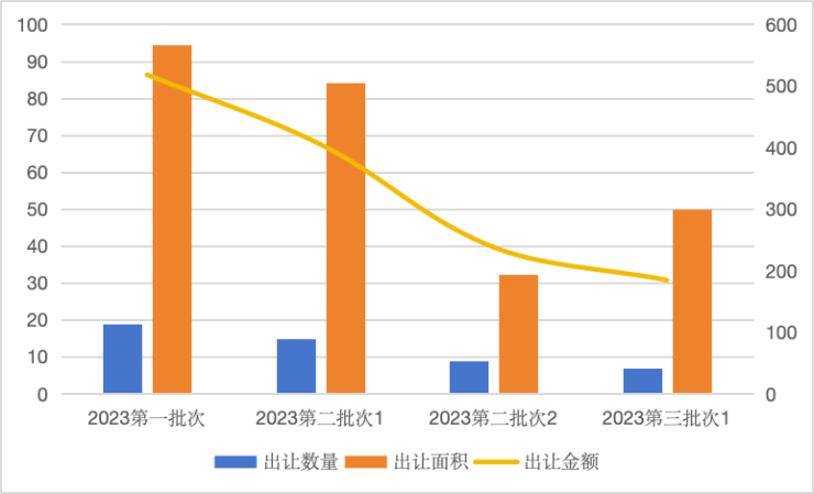 今年楼市四大变化预测分析