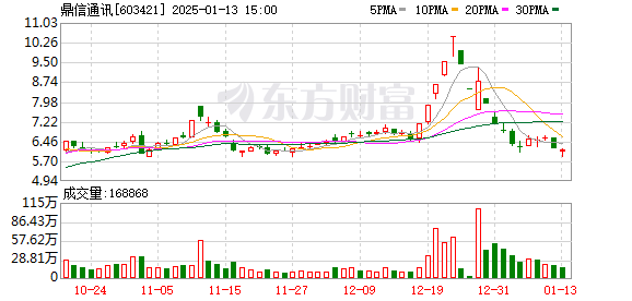 普利制药面临重大盈利强制退市风险