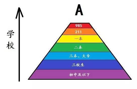 上4休3工作模式的优势逐渐显现