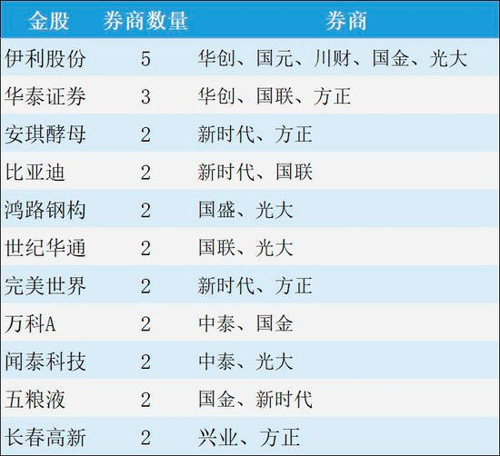 券商2025年首批金股名单揭晓