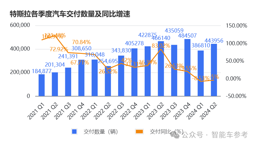 特斯拉市值大幅下滑，市值一夜蒸发超五千七百亿元