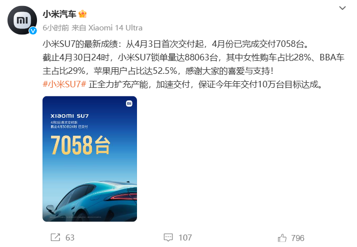 小米SU7交付提前达成年度目标成就辉煌里程碑