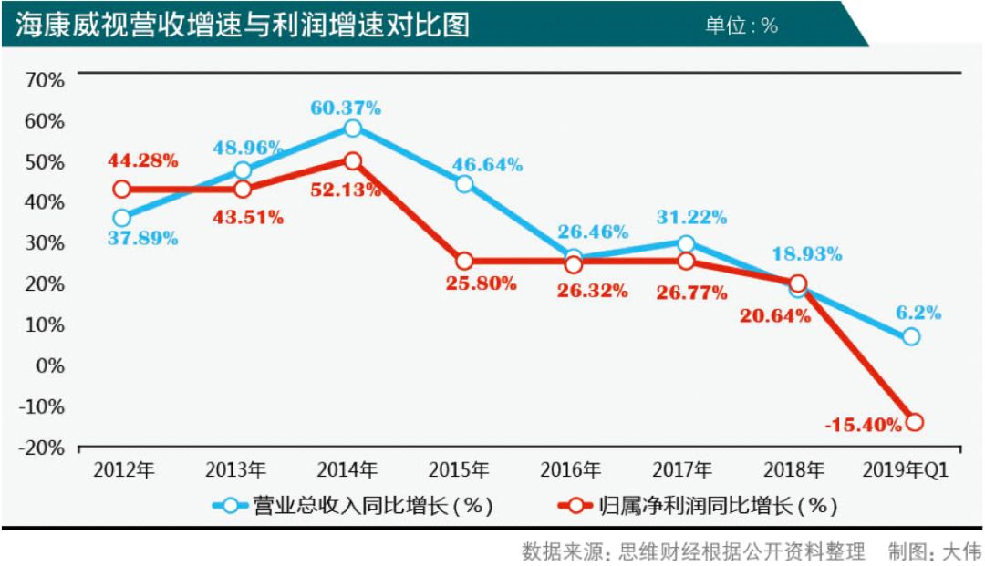 海康威视市值大幅缩水近4000亿