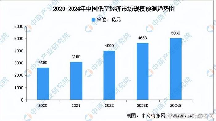 2024年谁成为新风口？