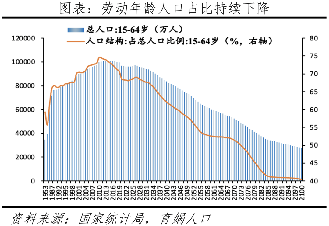 2024年台湾地区人口出现负增长趋势