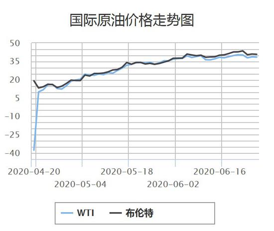 油价新年或迎首次上涨