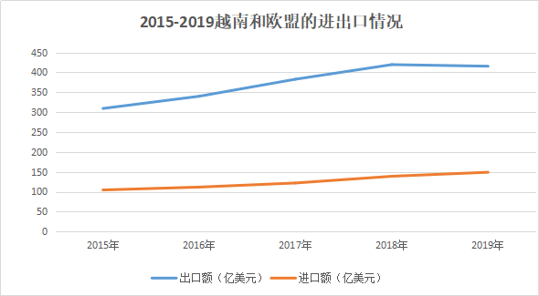 印度计划大幅削减关税以取悦特朗普