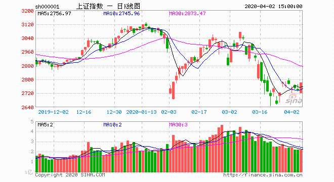 业内预测，A股宽幅震荡趋势或将持续