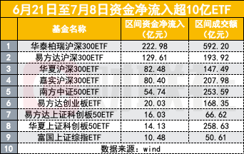 四家券商实施融券交易限制，变相实现T+0交易监管