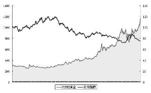 金价去年涨幅达27%