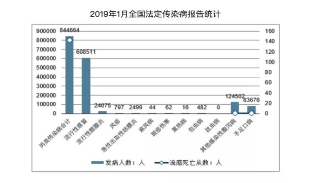 上海流感病毒活动强度显著增强