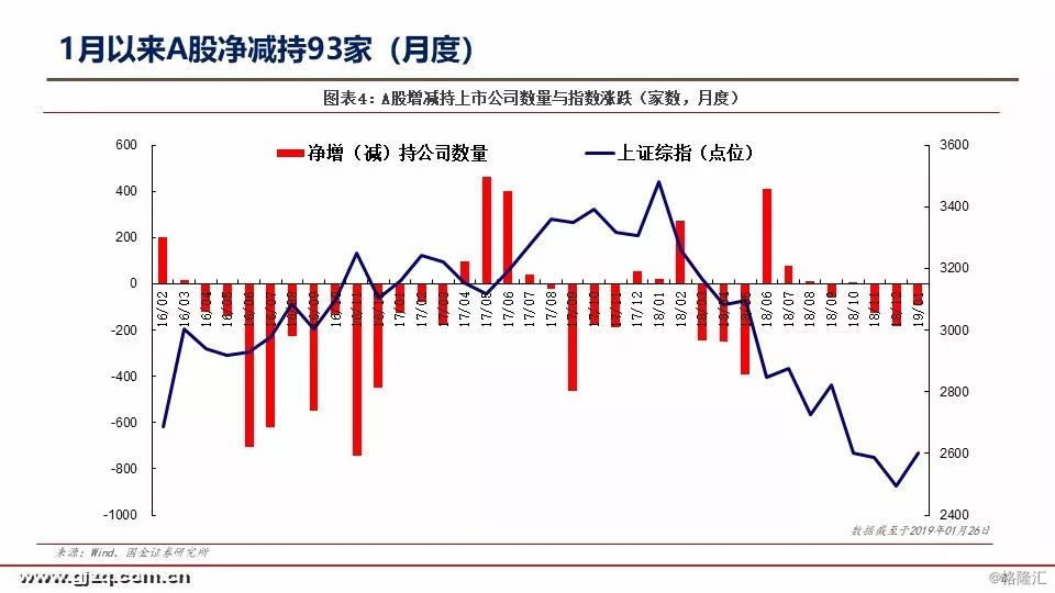 2025年伊始A股利好消息不断