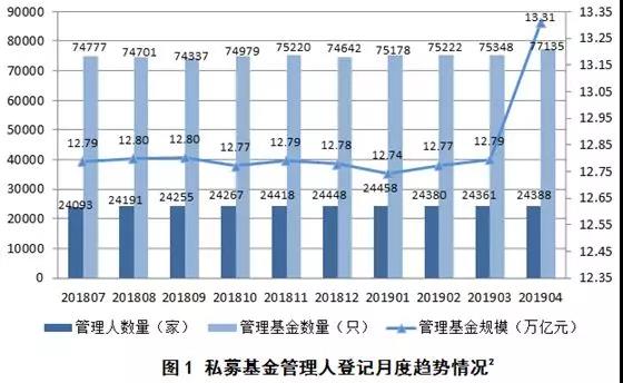 百亿私募合伙人最新动向揭秘，去向曝光