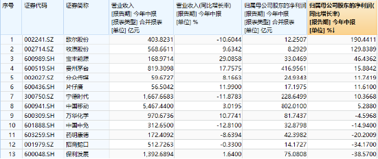 2024中国金帅奖候选名单揭晓