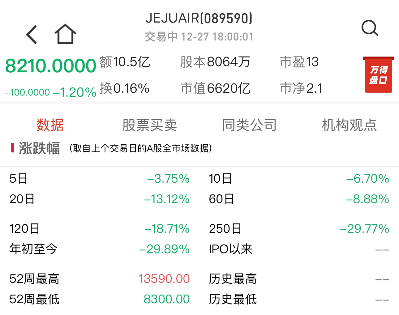 韩失事客机罚金数额揭晓，缴纳罚金达37亿韩元