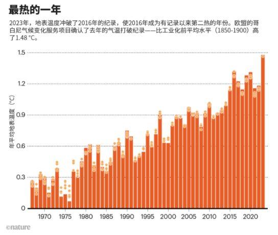 辽宁气温破纪录，2024年创有记录以来新高