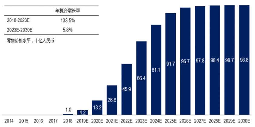 胖东来全年销售额突破170亿元大关