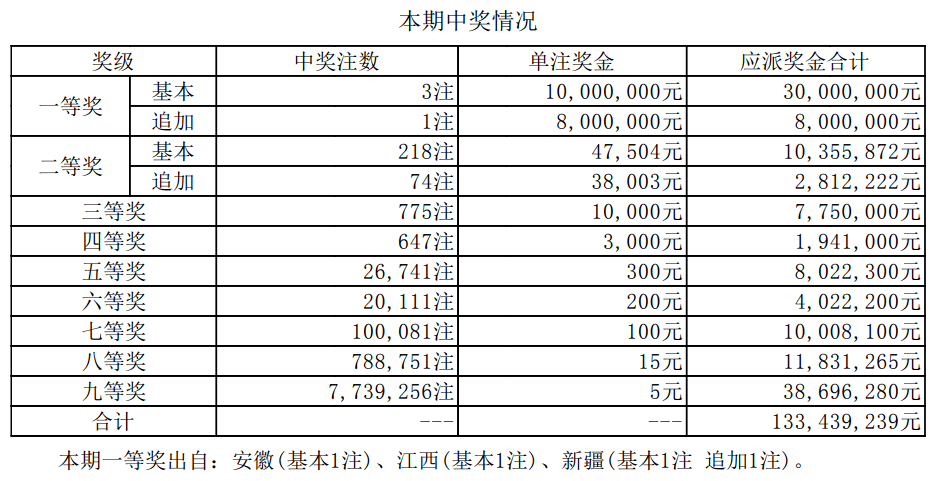 澳门开奖结果揭晓，最新预测与结果分析