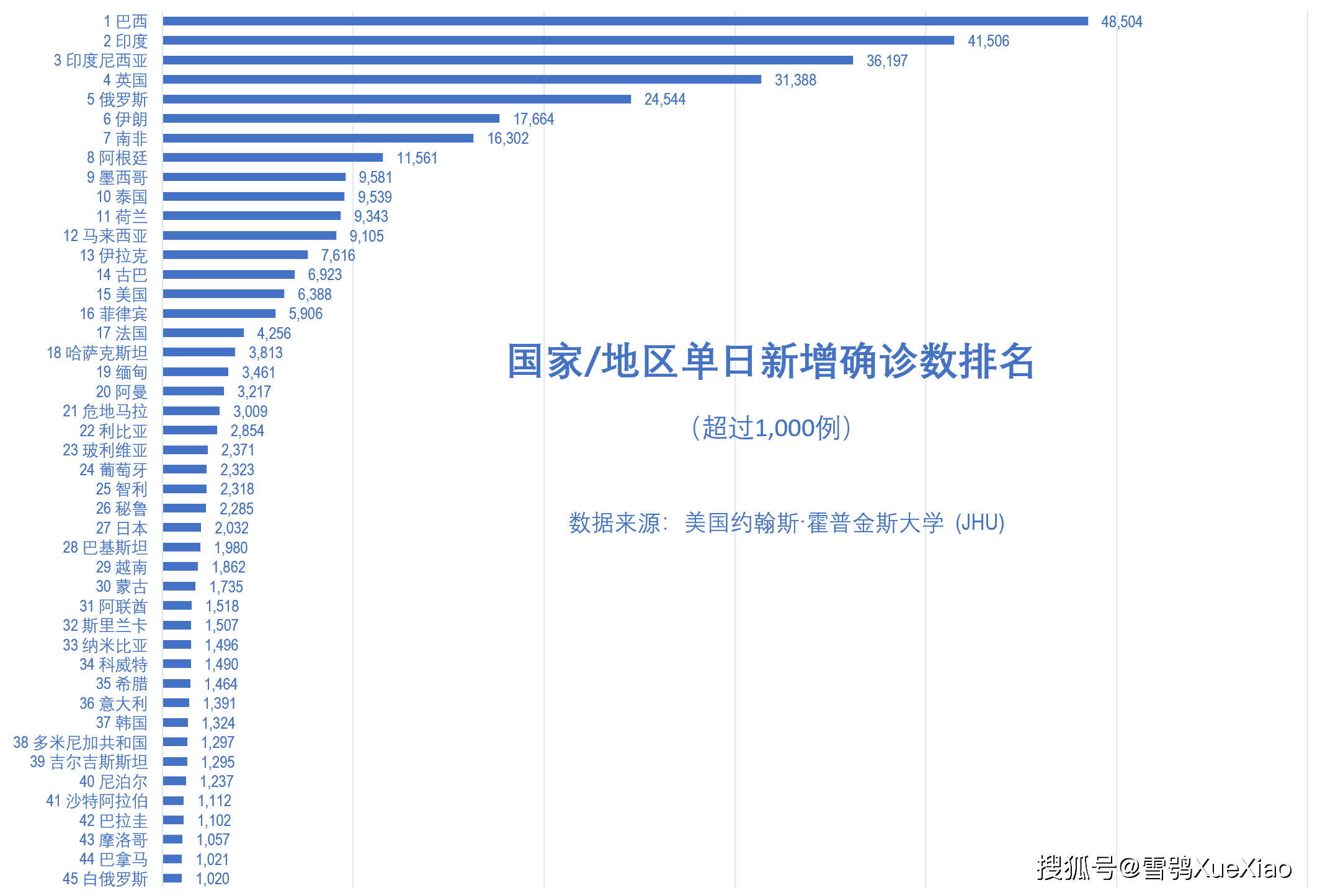 澳门历史记录全览