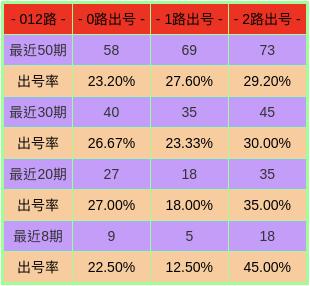 澳门今晚开什么号码预测（2025年）