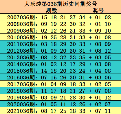 2025年管家婆马资料第55期预测与分析