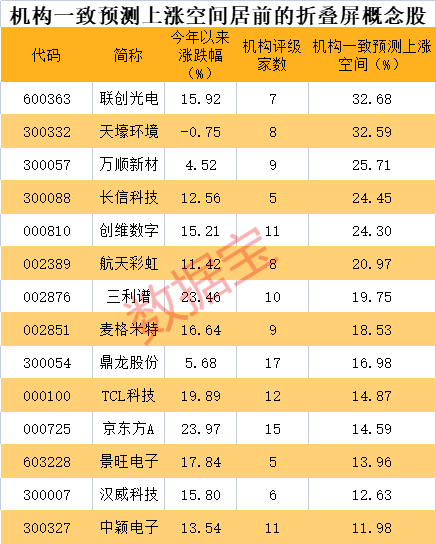 2025年1月18日 第2页