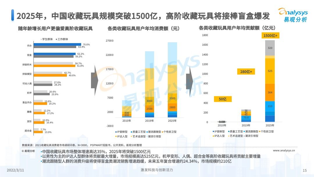 澳门游戏2025年开奖预测及分析