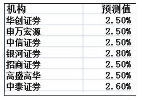 精准预测生肖，百分百准确之选